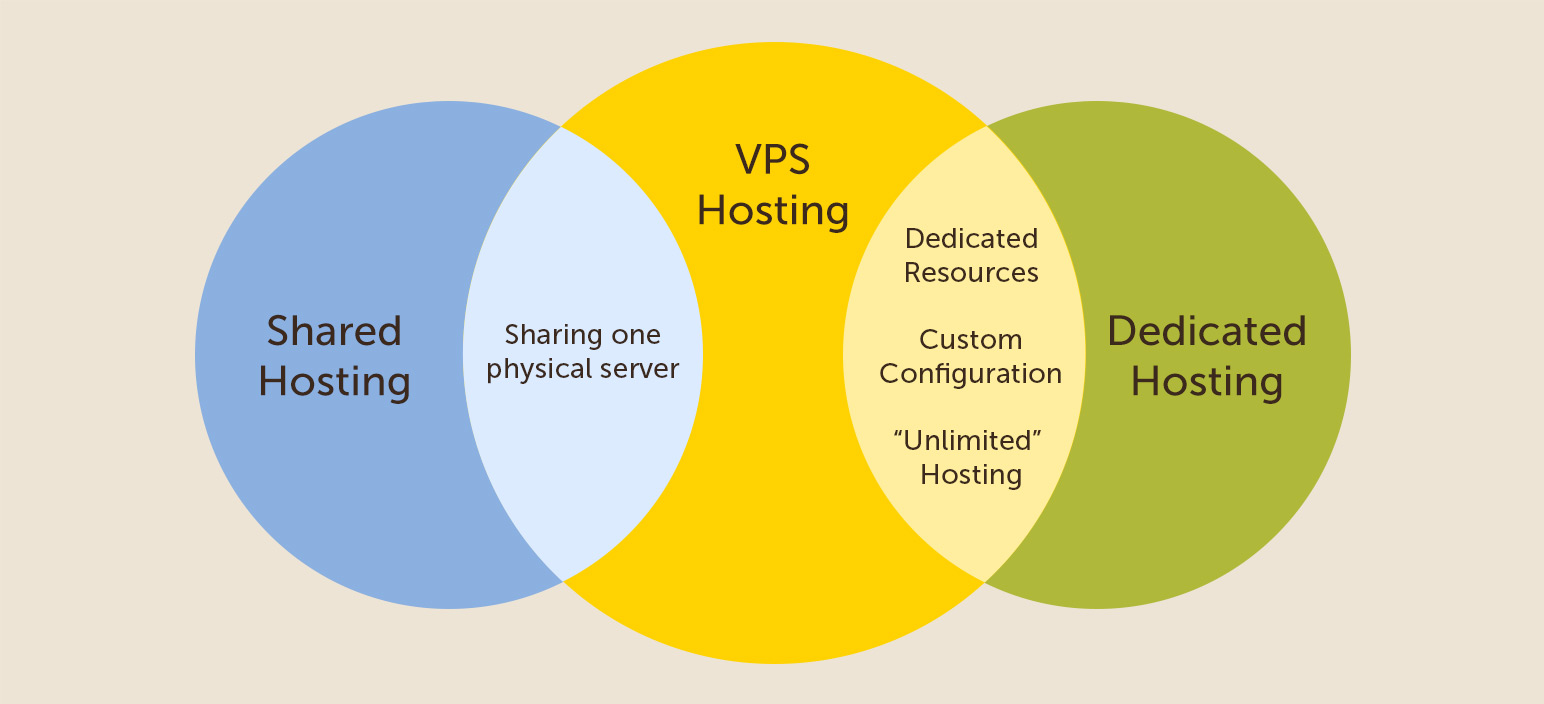 everything you need to know about vps hosting.